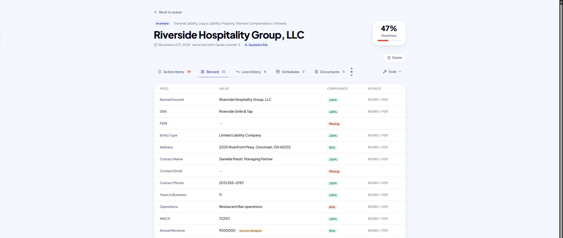 Extracted account record with per-field confidence scores